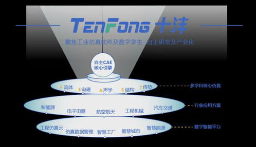 透視工業(yè)仿真軟件 以燎原之勢(shì)賦能智能制造——專(zhuān)訪十灃科技周文韜